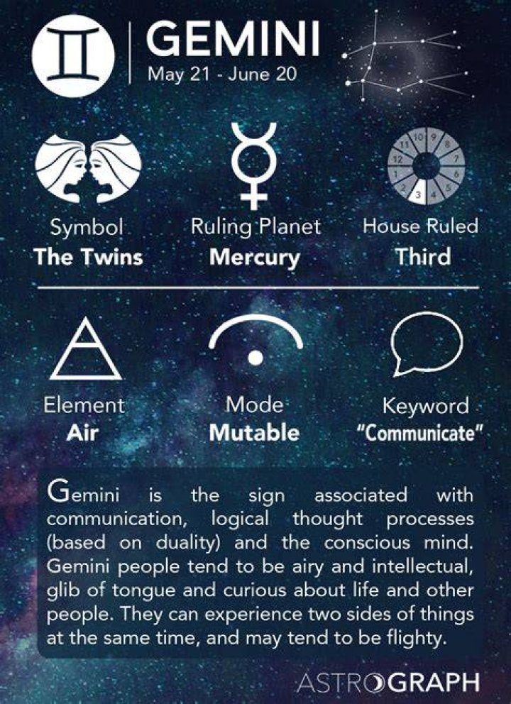 June 21 Zodiac (Gemini) Horoscope Birthday Personality and Lucky Things