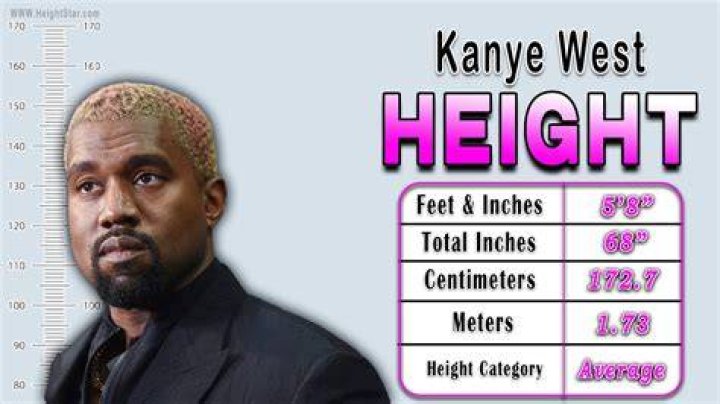 Kanye West's Height And The Factors Behind It
