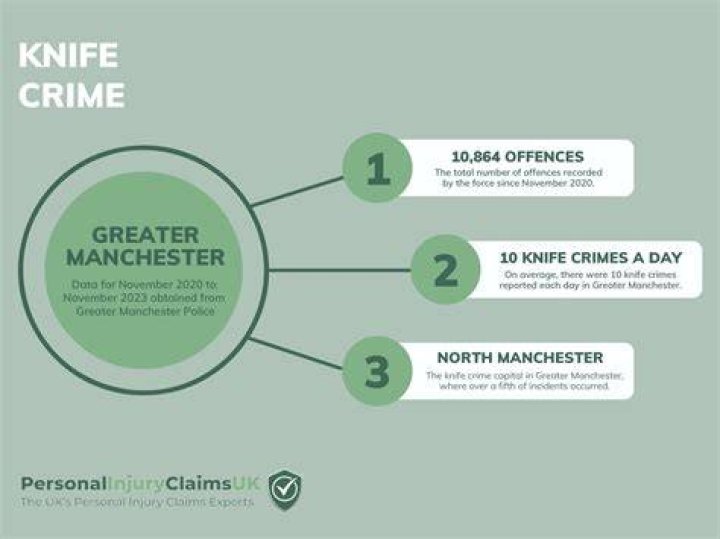 (KCPO) Knife Crime & GBH Interventions — The Safety Box®