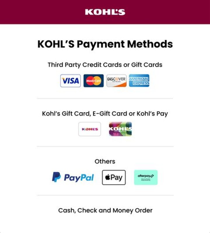 Kohls Online Payment Log In