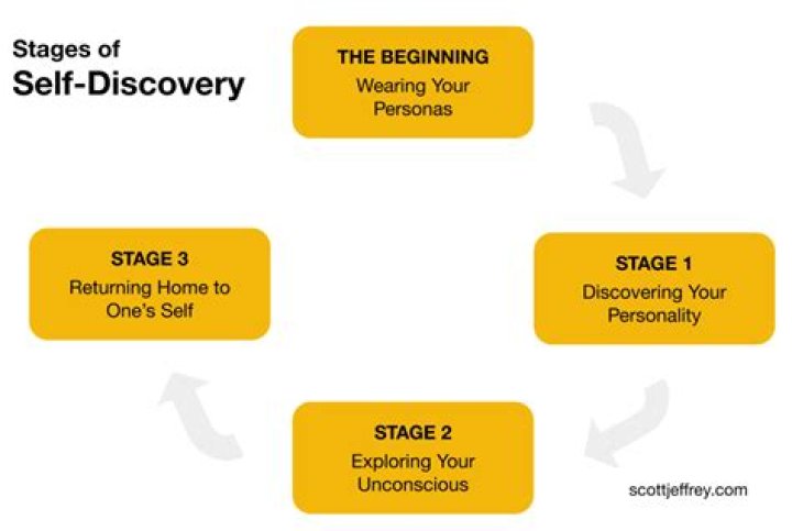 Larry B. Scott's Journey To Self-Discovery