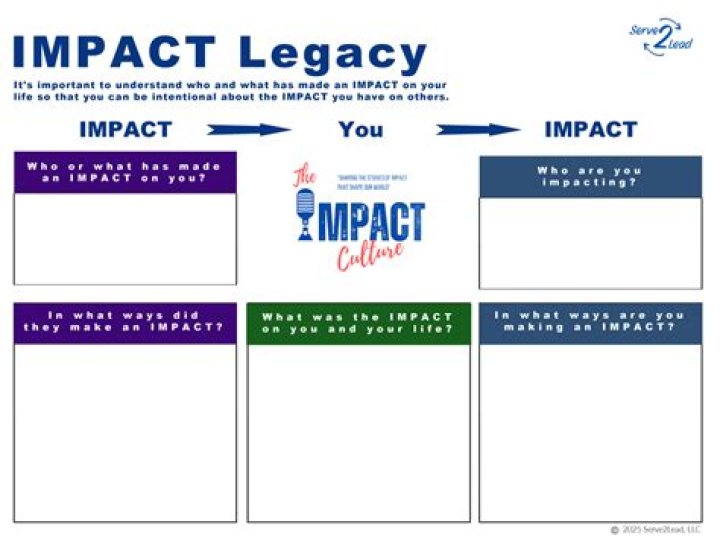 Legacy, Impact and Making Noise LIFELONG Podcast LIVE YouTube