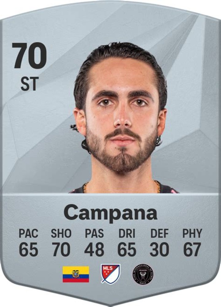 Leonardo Campana: Height, Weight, Net Worth, And More