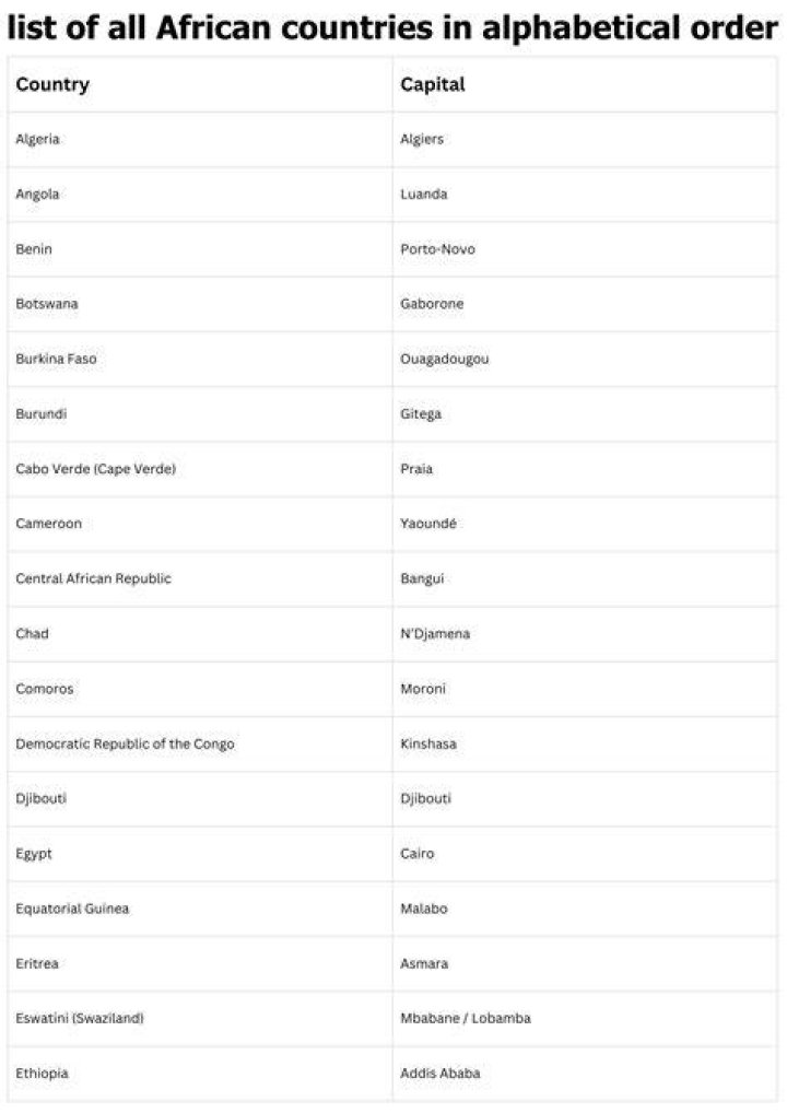 List Of Africa Countries And Capitals Cucumber Asshole