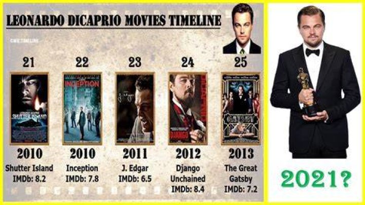 List of all Leonardo Dicaprio movies &mdash; citiMuzik