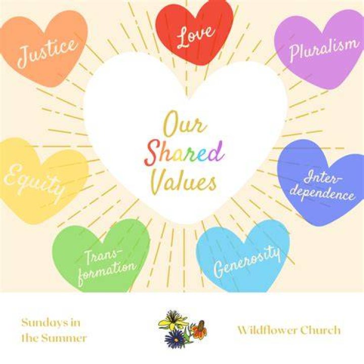 Love, Support, And Shared Values Revealed