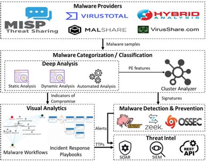 Malware analysis https// No threats detected ANY