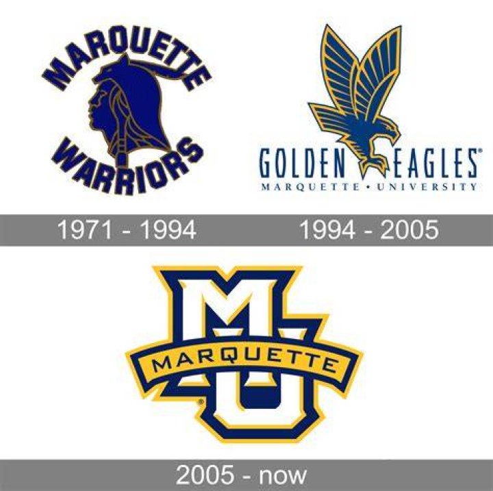 Marquette University Golden Eagles College mascots and logos
