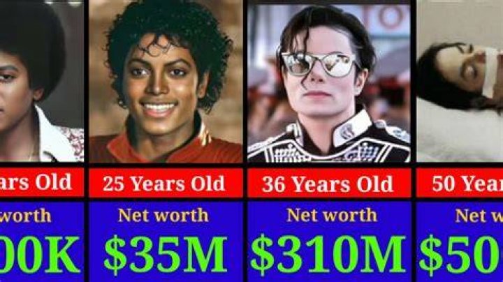 Michael Jackson Net Worth at Death Michael Jackson Financials