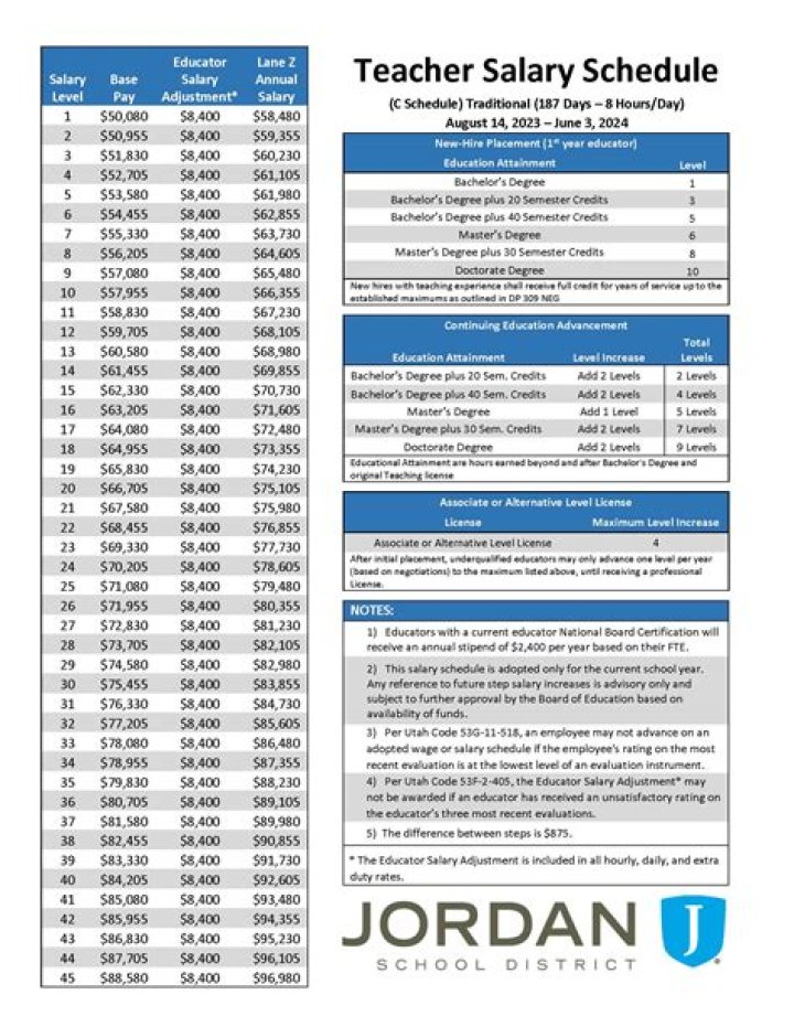 Millard Public Schools Teacher Salary Schedule 20242024 Raiders 2024