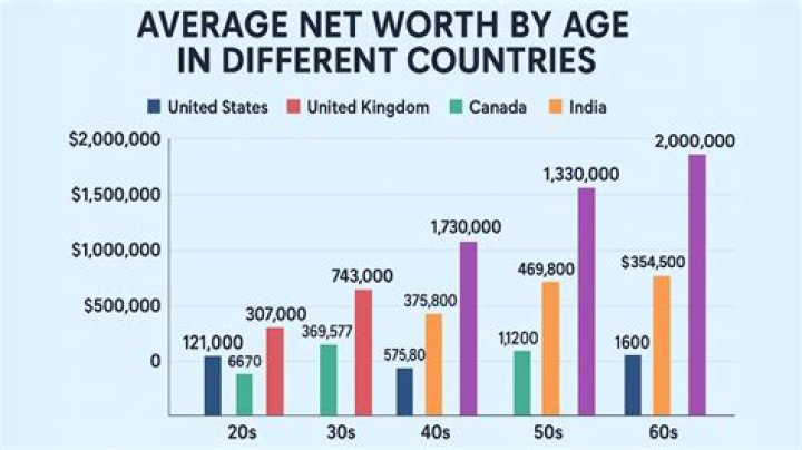 Net Worth, Age, Height, And Beyond