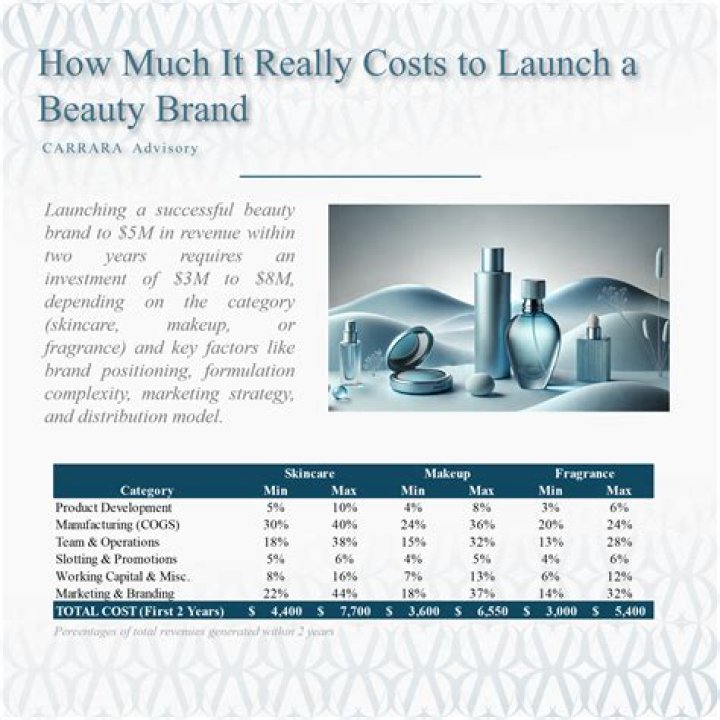Networth How Much? LAW Beauty Essentials