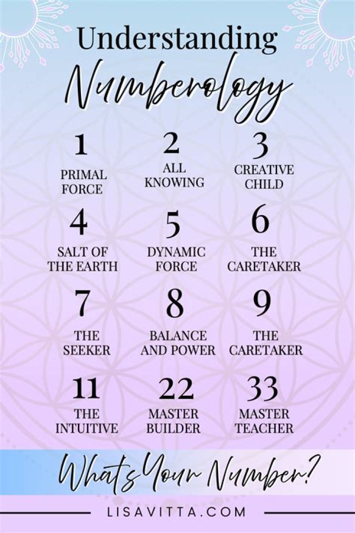 numerology soul number Year Of 2000 Chinese Zodiac