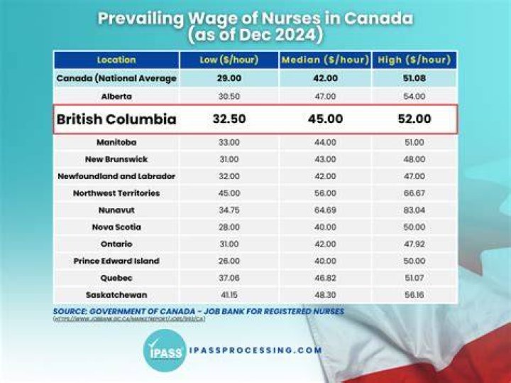 NURSES SALARY IN CANADA Nurse Info