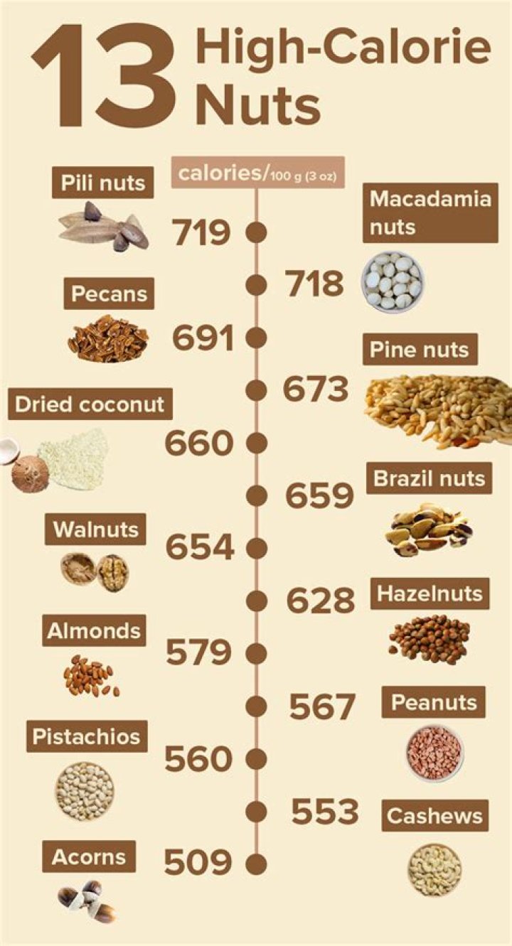 Nuts For Weight Gain Sale Websites, Save 56 jlcatj.gob.mx