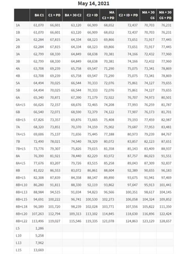 Nyc Doe Teacher Salary Schedule Halloween Events Near Me 2023