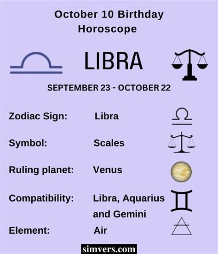 October 10 Zodiac Sign Personality octoberjulll