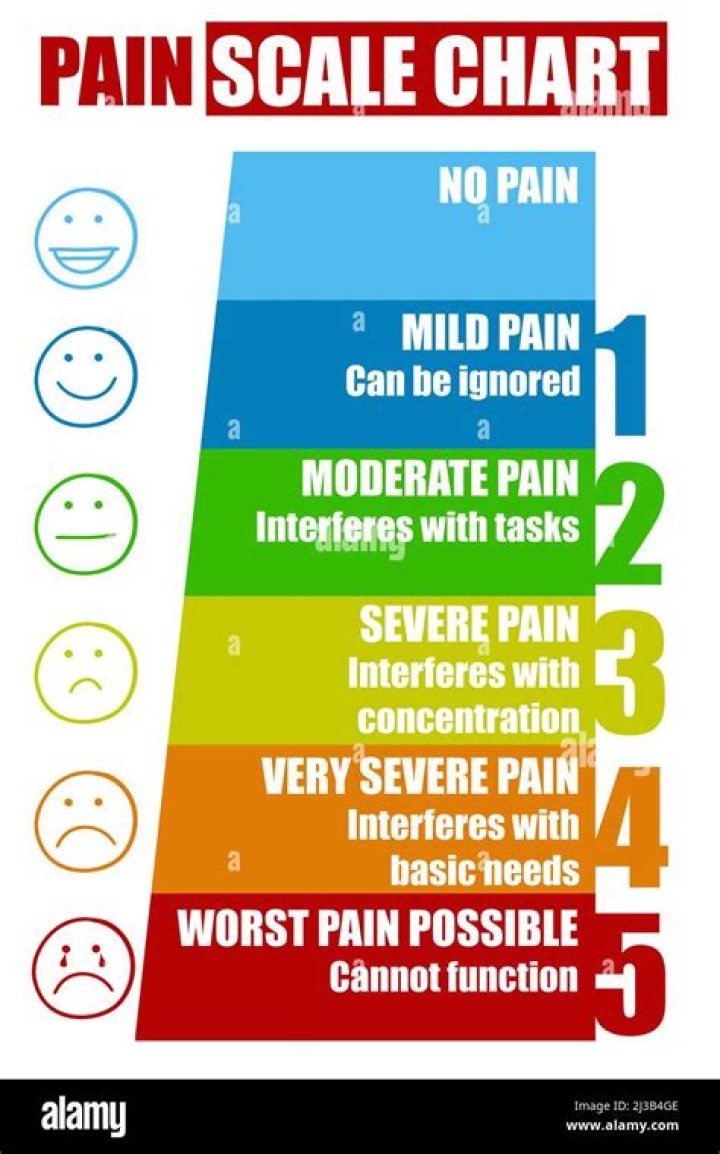 Pain Scale CardsPocket Size (4 x 6 inches) Packet of 10 cards