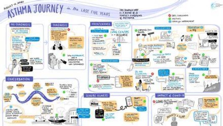 Patient Inspiration John&rsquo;s COPD Journey YouTube