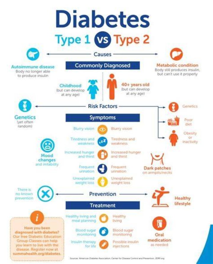 Pin on Diabetes type 1
