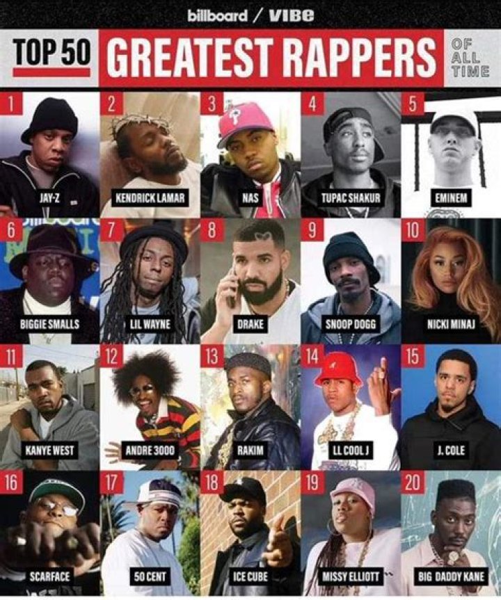Pin sa The Greatest Rapper of all time ️