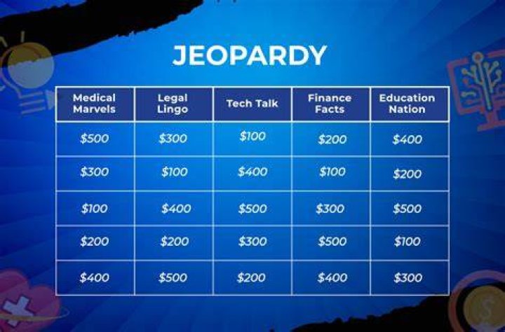 Professional Sharing Jeopardy Template