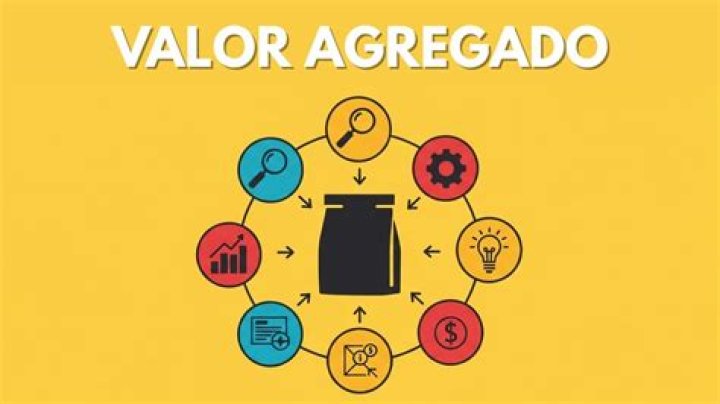 Que significa el valor agregado?