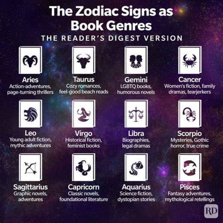 Read more about your Zodiac sign here ZodiacSpot Your allinone