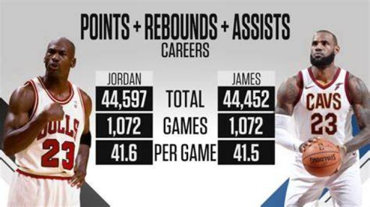Scoring, Assists, and Rebounds |