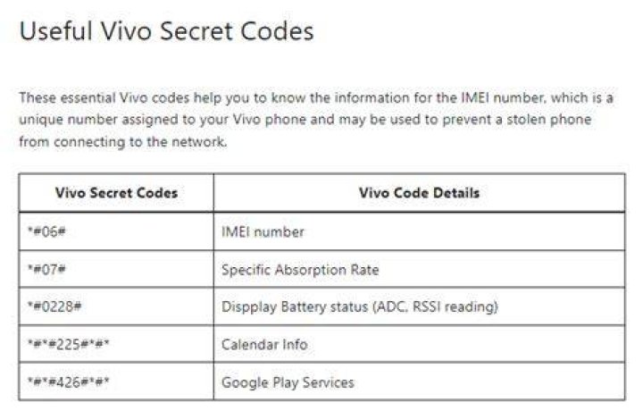 Secret Codes for Vivo Mobile Latest version for Android Download APK