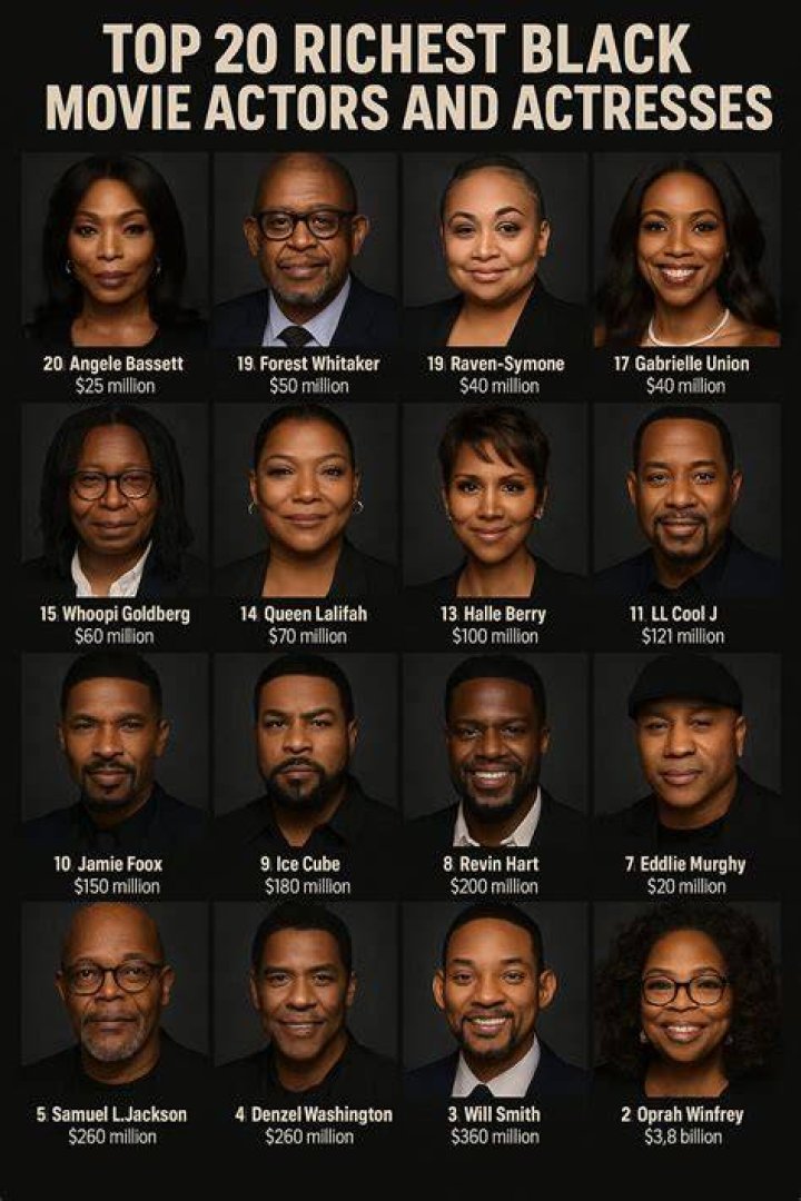 Secrets Of The Highest Paid African American Actresses