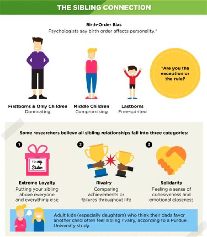 Sibling Relationships How They Differ Around the World