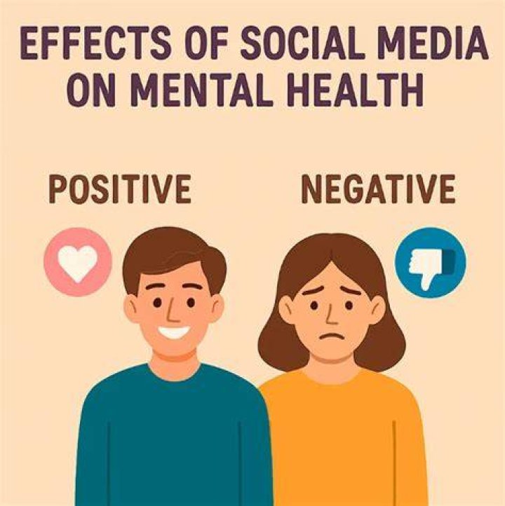Social Media, Fame, And Mental Health