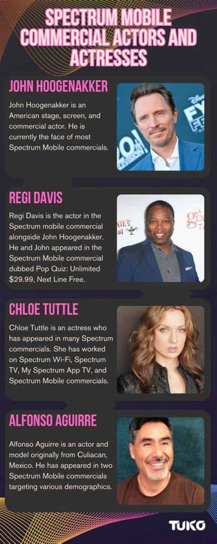 Spectrum commercial actors and actresses names and roles in 2023