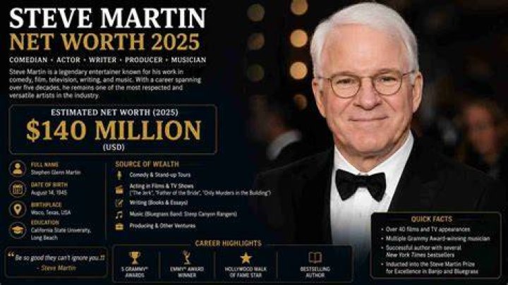 Steve Martin Net Worth, Bio, Age, Body Measurement, Family and Career