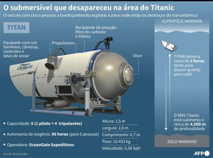 SUBMARINO DESAPARECIDO veja as &Uacute;LTIMAS NOT&Iacute;CIAS sobre o caso e veja