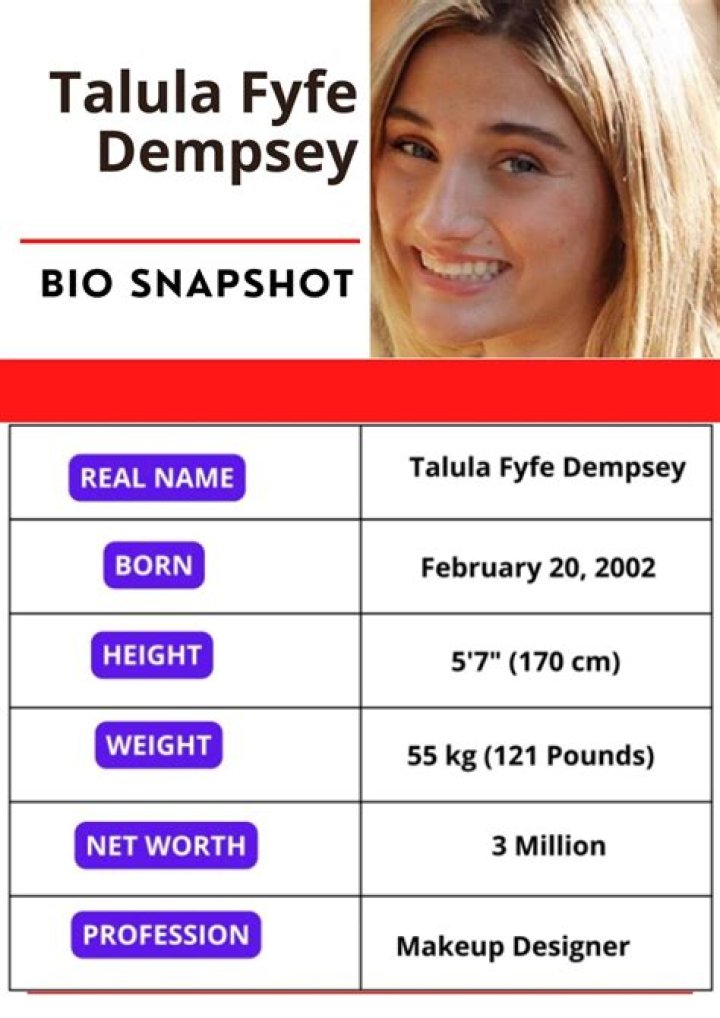 Talula Fyfe Dempsey Net Worth, Age, Height, Relationship Status(New Report)