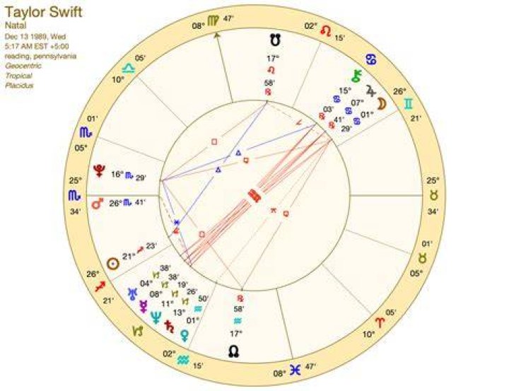 Taylor Swift Birth ChartSagittarius Zodiac Sign Horoscope & Birthday