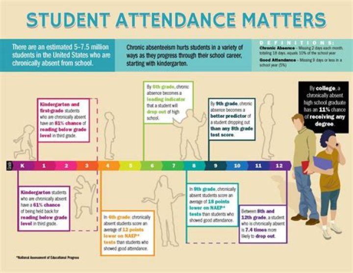 Teacher Pay And Student Absences