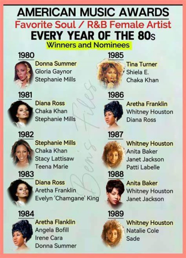The 20 Greatest Female R&B Vocalists