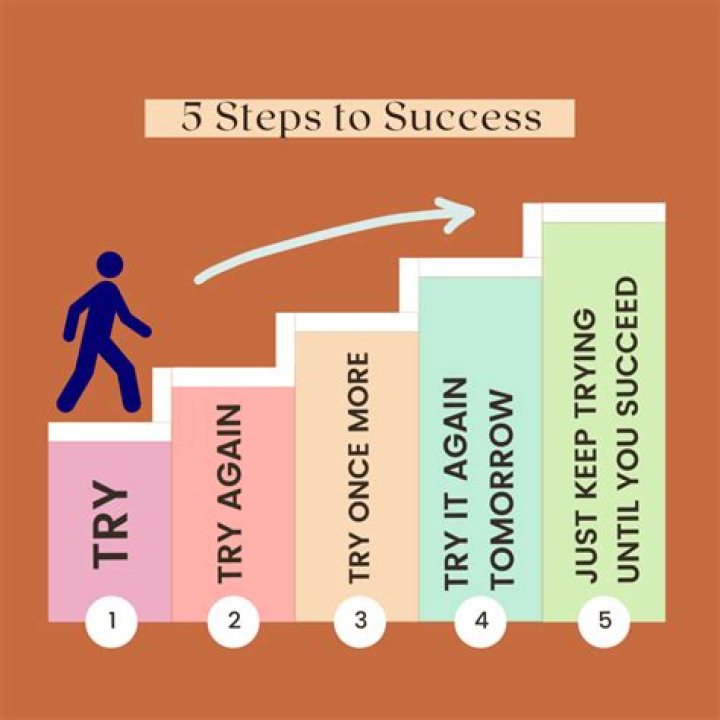 The 5 Steps to a Teacher in California