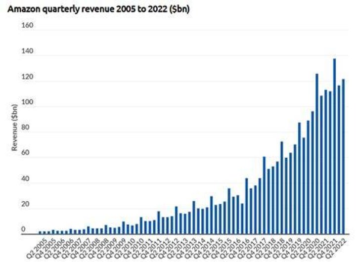 The Amazon Effect How Will You Cope Guardian Service Industries