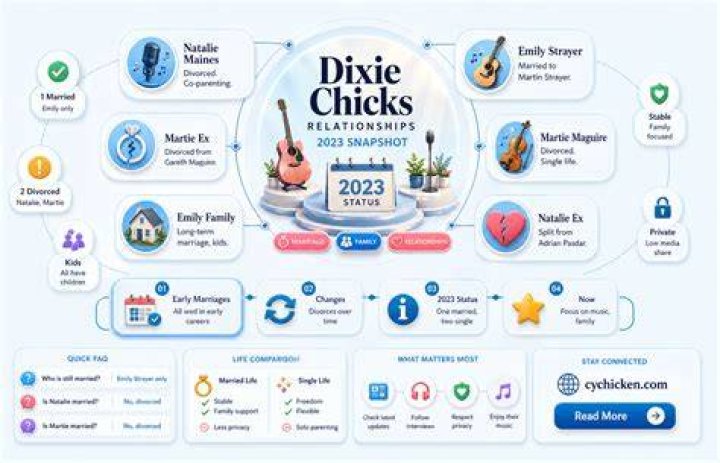 The Dixie Chicks' Marital Status Unveiled