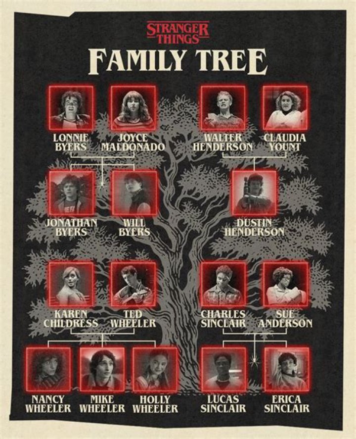 The Family and Background of the Stranger Things Star |