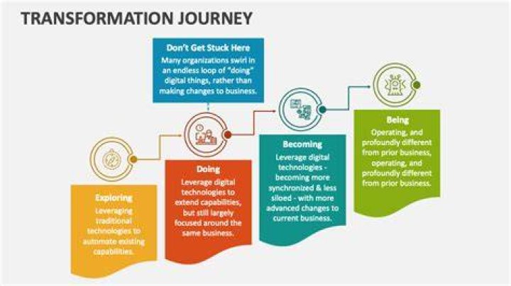 The Incredible Journey of Transformation A Tale of Health, Resilience