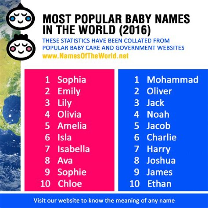 The Most Common Name in the World |