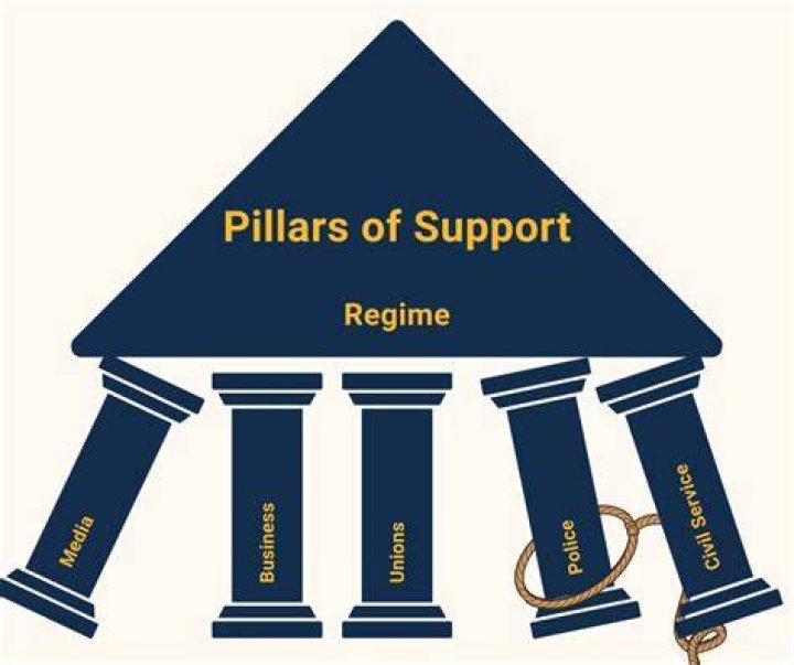 The Pillars Of Support Revealed