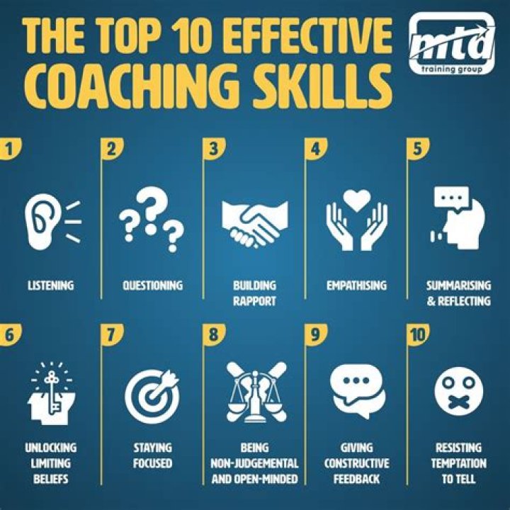 The Top 10 Coaching Secrets with Dr. Shannon Irvine Dr Shannon Irvine