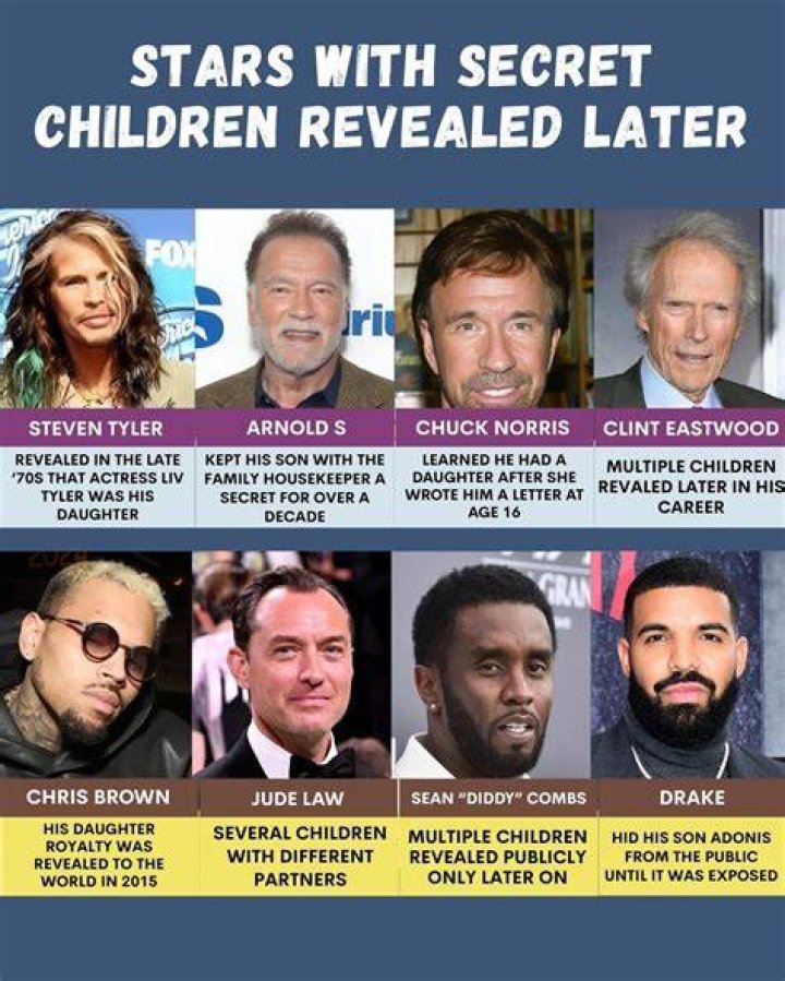 The Truth About Children Revealed