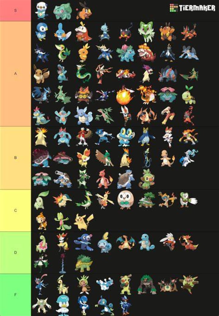 The Ultimate List Of Pokmon By Color: A Comprehensive Guide